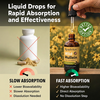 Natural Daily Lung Support | Respivitas™